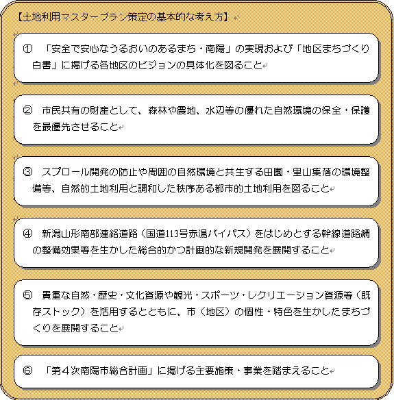 土地利用マスタープラン策定の基本的な考え方