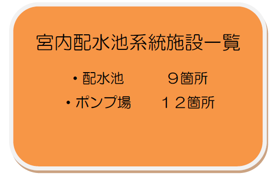 宮内配水池系施設一覧