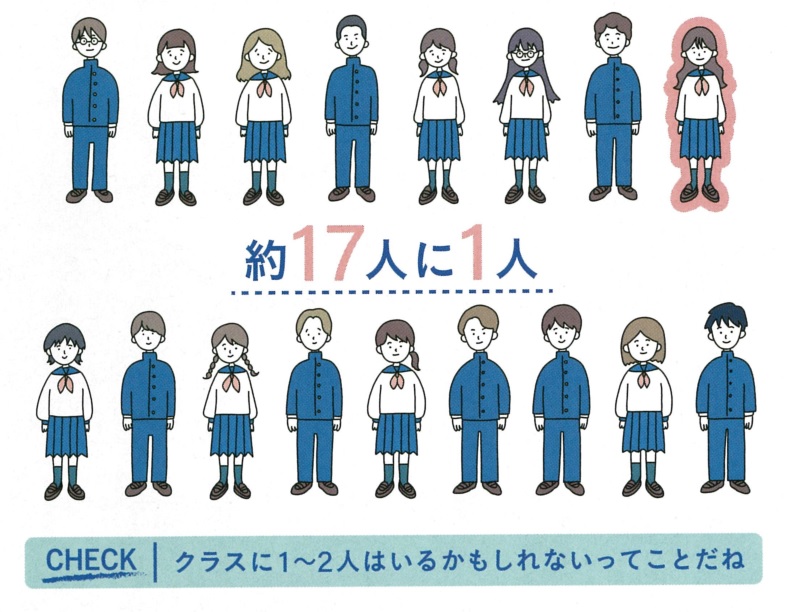 中高生の約17人に1人がヤングケアラー