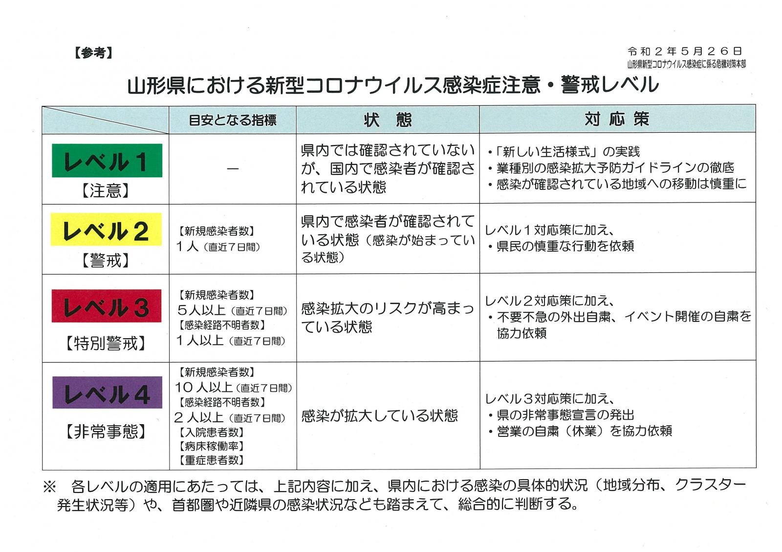 者 感染 県内 山形 数 コロナ