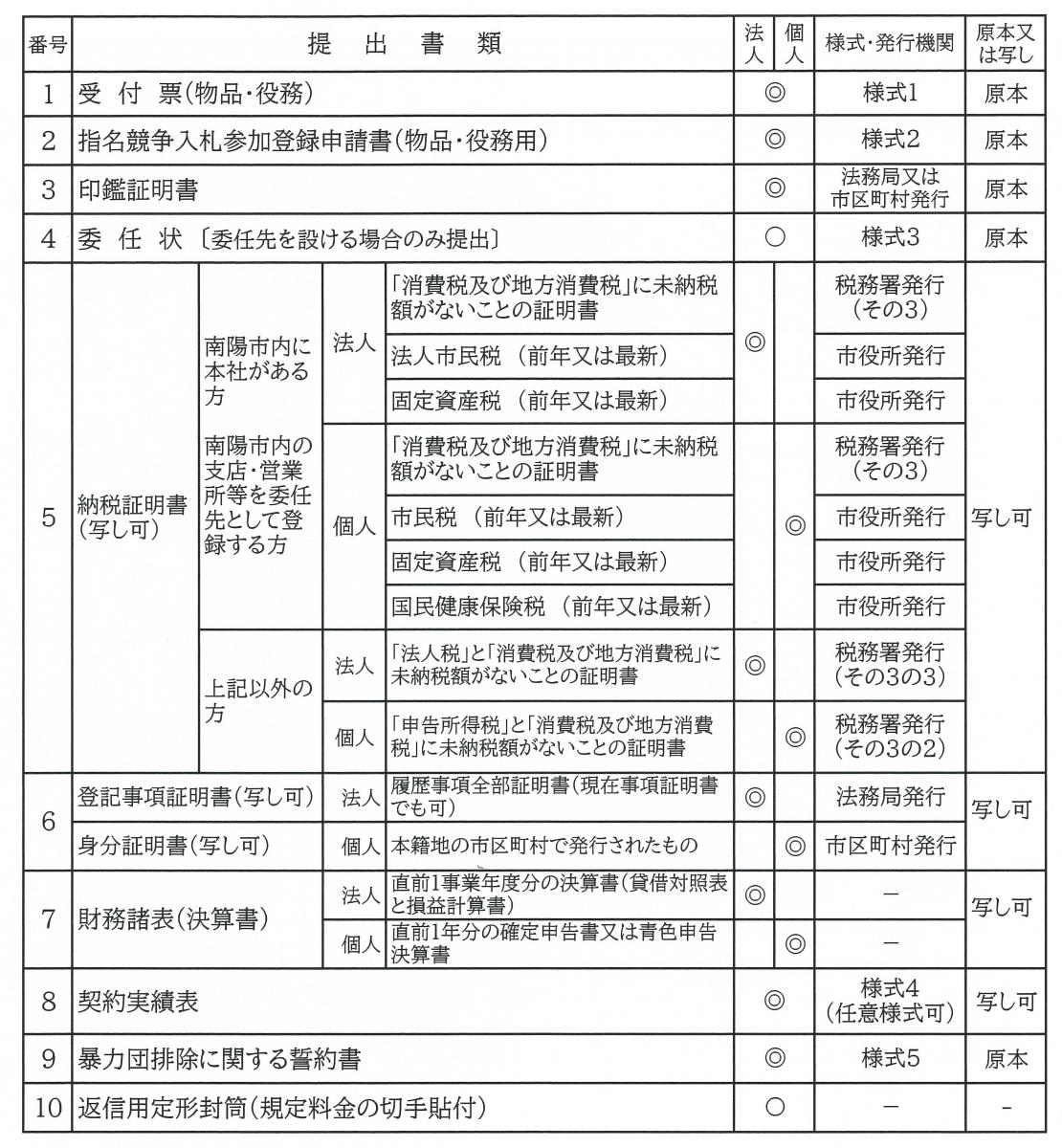 令和6・7年度（随時）競争入札参加資格審査申請要領（物品・役務用）